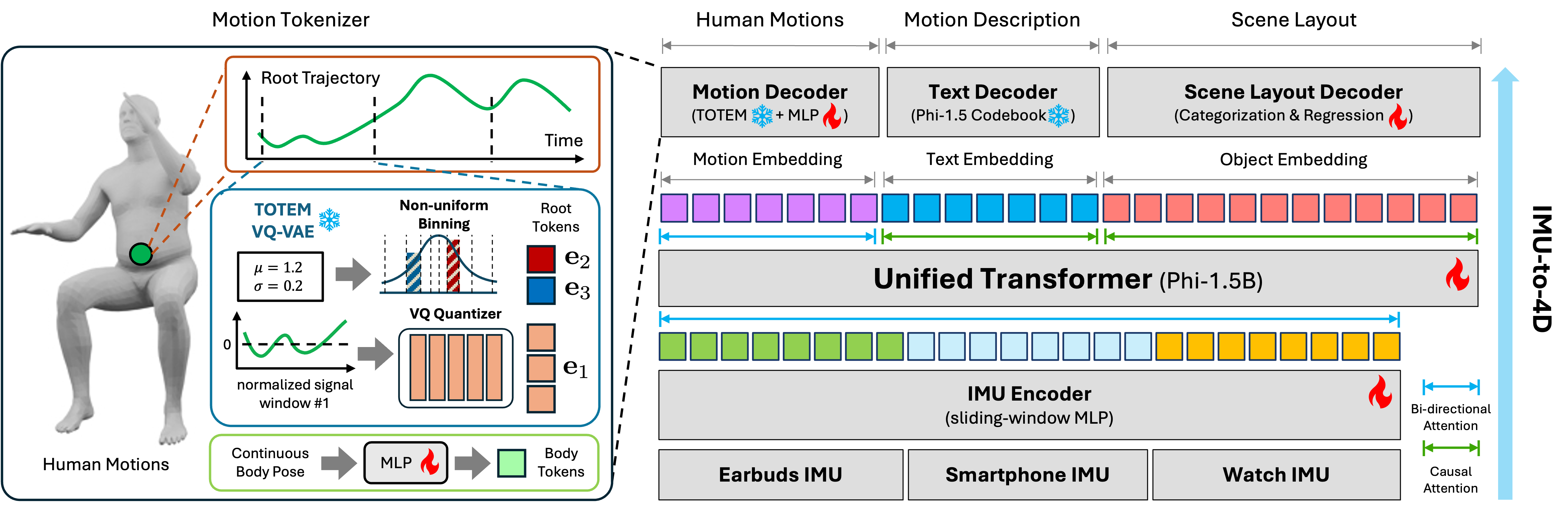Method Overview